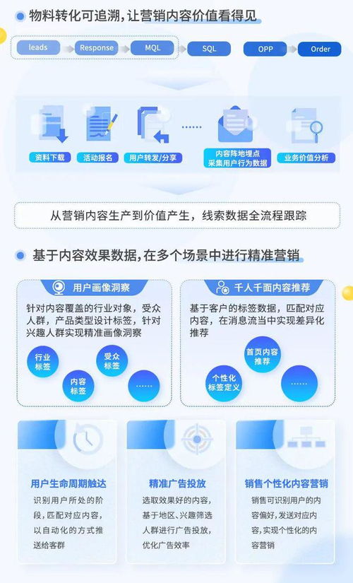 案例分享 科技互聯(lián)網行業(yè)一站式內容營銷體系構建